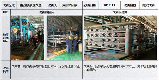冶炼厂深度废水处理5s改善案例-上海博革企业管理咨询有限公司
